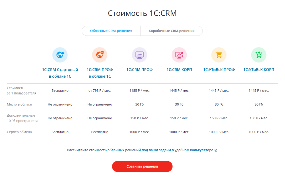 1С предлагает целую линейку разнонаправленных CRM